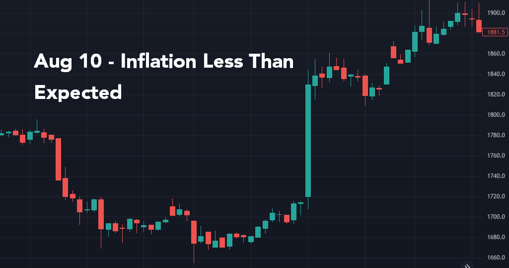 The Relief Rally Is Over - 3 Reasons Why The Bottom Is Not In