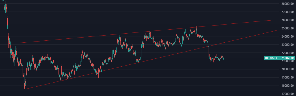 The Relief Rally Is Over - 3 Reasons Why The Bottom Is Not In