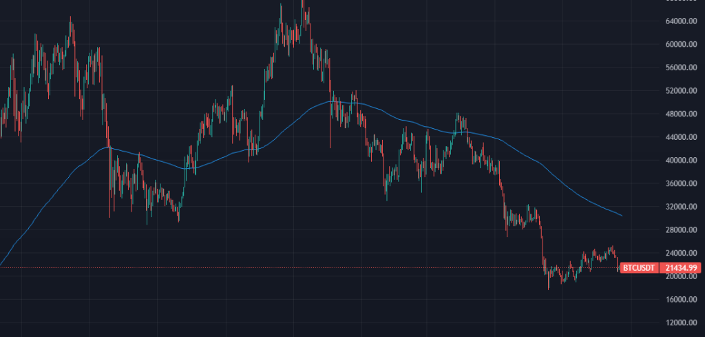The Relief Rally Is Over - 3 Reasons Why The Bottom Is Not In