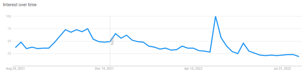 The Relief Rally Is Over - 3 Reasons Why The Bottom Is Not In
