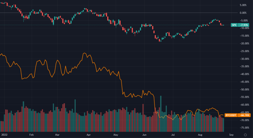 The Relief Rally Is Over - 3 Reasons Why The Bottom Is Not In