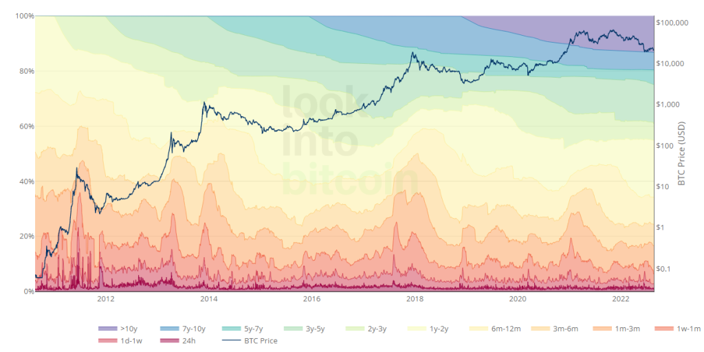 The Relief Rally Is Over - 3 Reasons Why The Bottom Is Not In