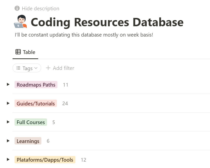 We Collated Crypto Resources So You Don't Have To Take A Computer Science Degree