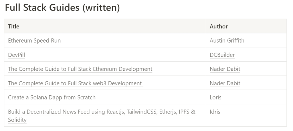 We Collated Crypto Resources So You Don't Have To Take A Computer Science Degree