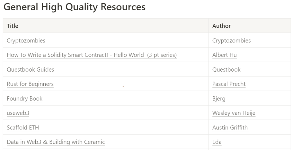 We Collated Crypto Resources So You Don't Have To Take A Computer Science Degree