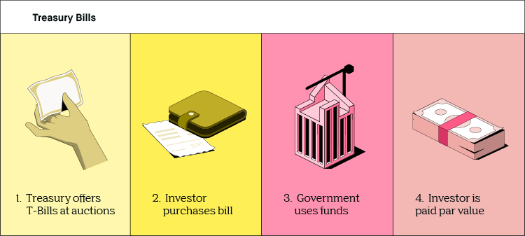 Warren Buffet Turns To Treasury Bills, A Bad Sign For Bitcoin