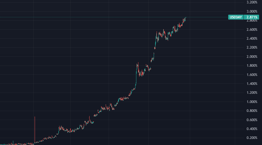Warren Buffet Turns To Treasury Bills, A Bad Sign For Bitcoin