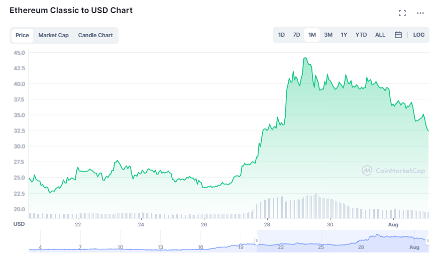 What Is Ethereum Classic? Why We Should Look At It Before The Merge