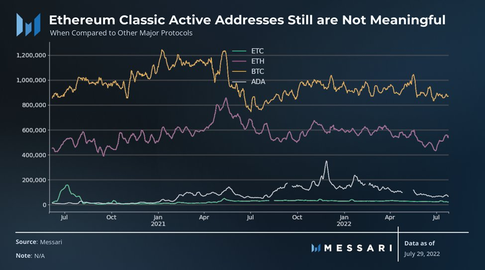 What Is Ethereum Classic? Why We Should Look At It Before The Merge