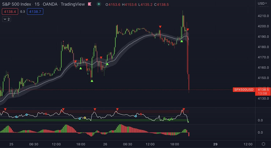 Ethereum Up 10% In One Day - How Smart Money Is Playing The Bounce