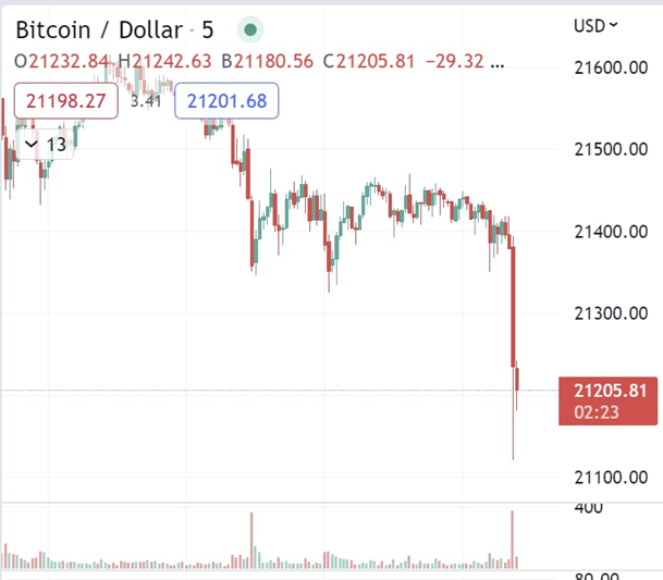 Ethereum Up 10% In One Day - How Smart Money Is Playing The Bounce
