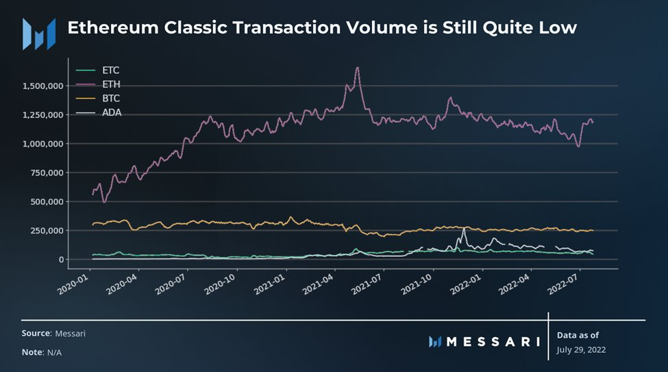 What Is Ethereum Classic? Why We Should Look At It Before The Merge