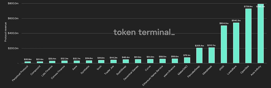 A Deep Dive Into Uniswap Fee Switching And How Liquidity Providers Could See A 17% Pay Cut