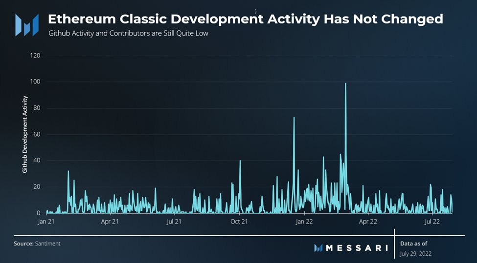What Is Ethereum Classic? Why We Should Look At It Before The Merge