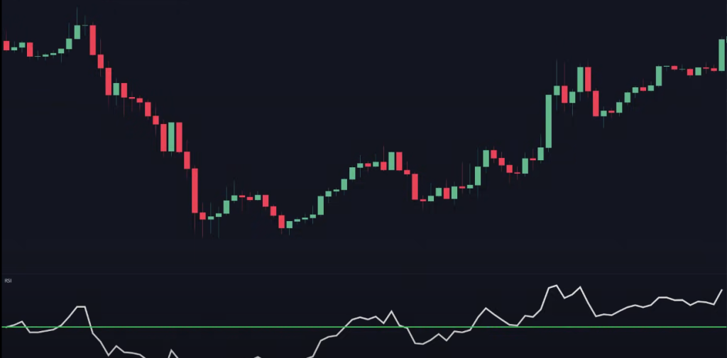 Triple Threat Trading Strategy: The MACD, Stochastic and RSI