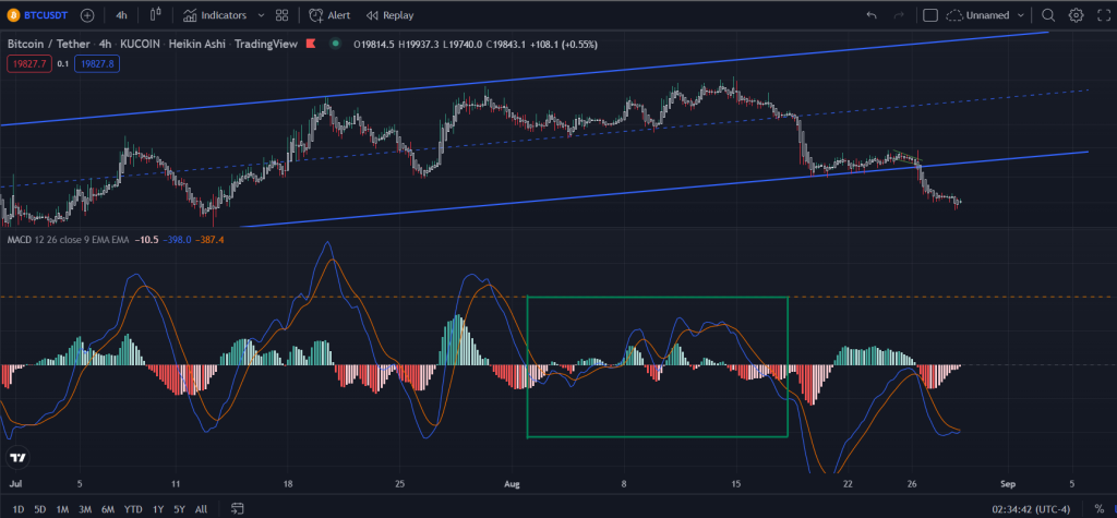 Triple Threat Trading Strategy: The MACD, Stochastic and RSI