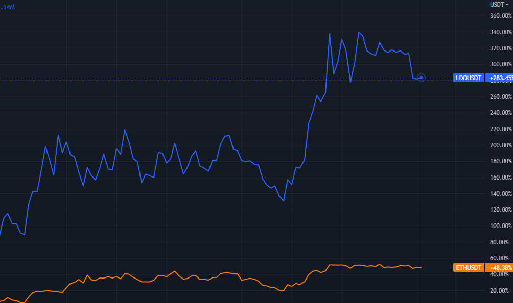 The Four Best Ways To Play The Ethereum Merge