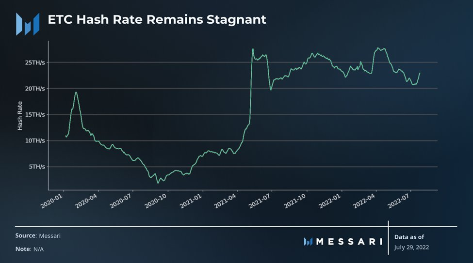 What Is Ethereum Classic? Why We Should Look At It Before The Merge