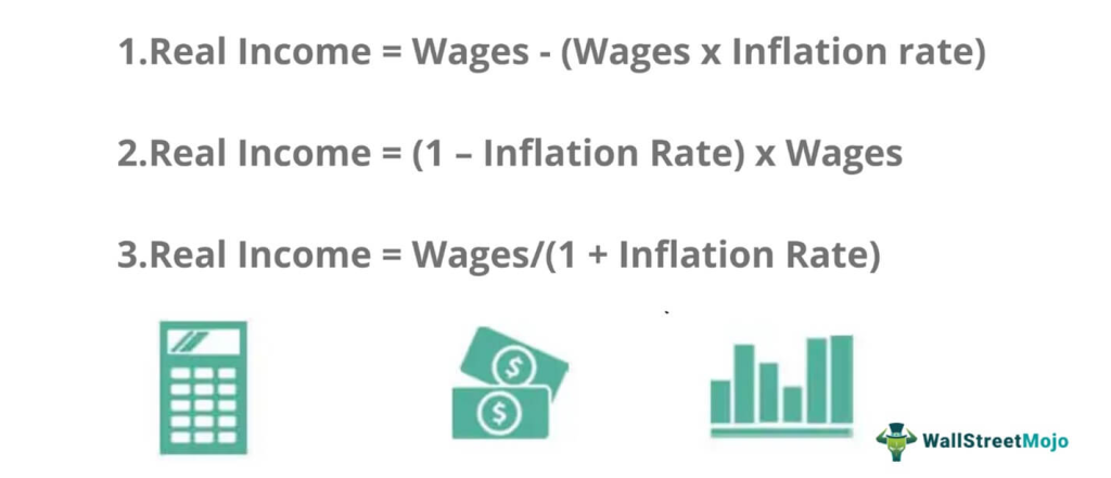 Real Income formula