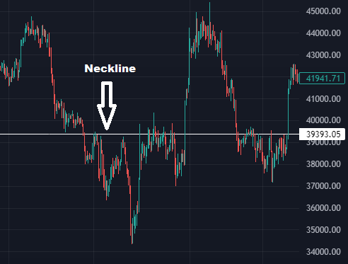 Technical Analysis Basics - Analyzing Double Tops, Head & Shoulders