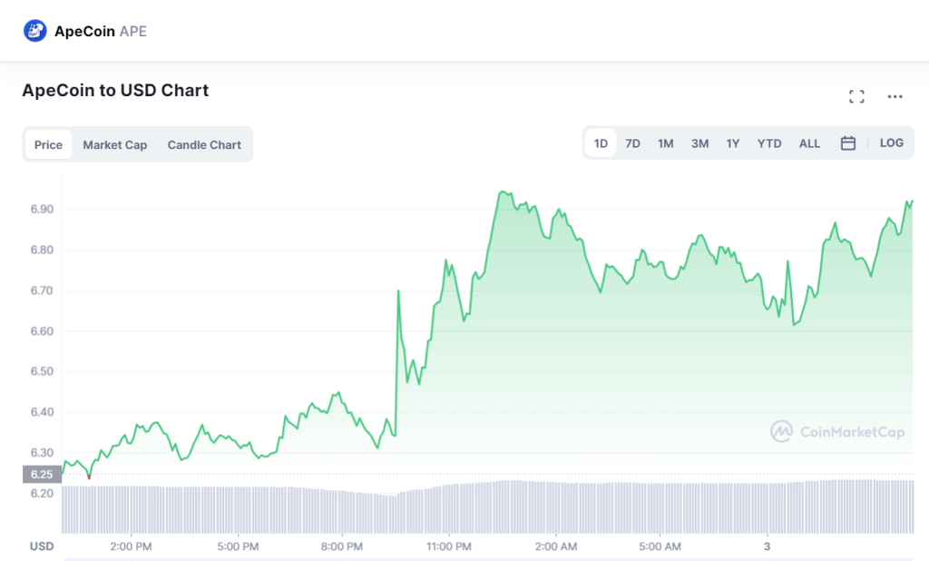 Gucci Accepts Apecoin, What It Means For The Luxury Brands Industry