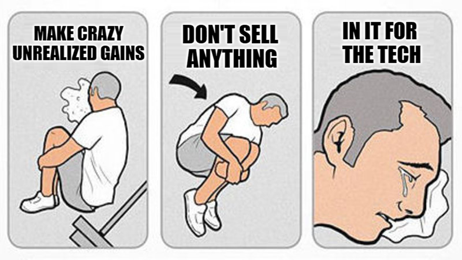 What Are Crypto Cycles? Are We Early Or Just Hopeful Dreamers?