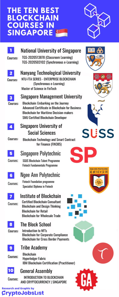 Singapore Integrates Blockchain In Areas You Might Not Know About