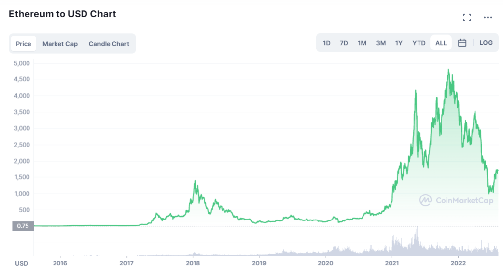 10 Reasons Why You Don't Hold Enough Ethereum