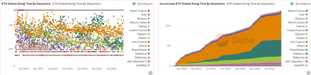 This Is Only The Beginning For Ethereum; An Ultimate Guide For The Merge