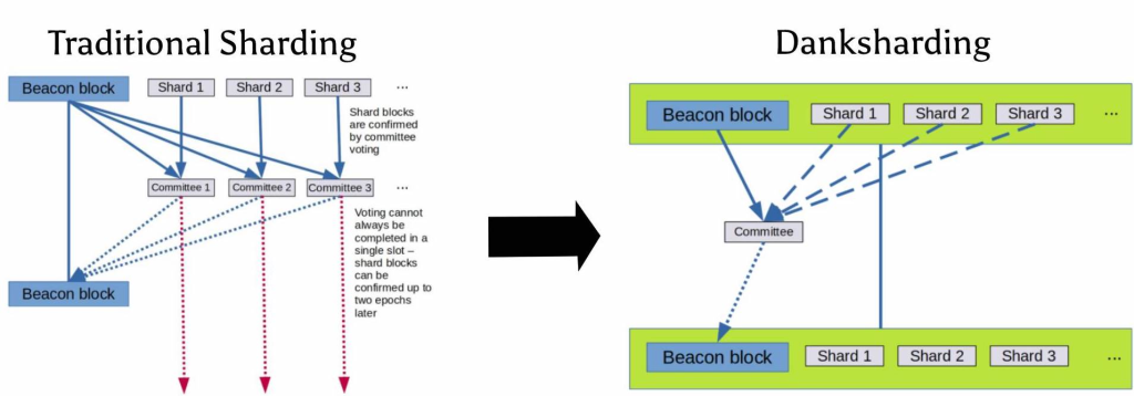 This Is Only The Beginning For Ethereum; An Ultimate Guide For The Merge