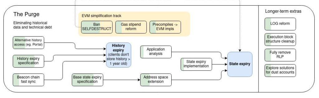 This Is Only The Beginning For Ethereum; An Ultimate Guide For The Merge