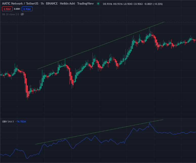 Using The On Balance Volume (OBV) To Execute Your Crypto Trades