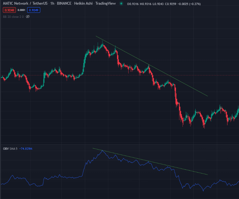 Using The On Balance Volume (OBV) To Execute Your Crypto Trades