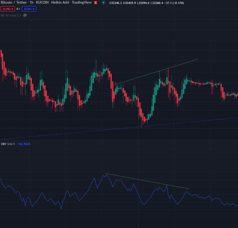 Using The On Balance Volume (OBV) To Execute Your Crypto Trades