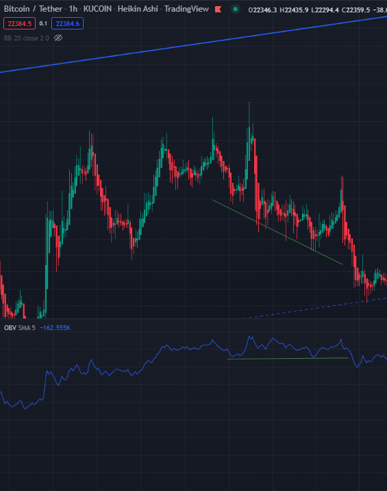 Using The On Balance Volume (OBV) To Execute Your Crypto Trades