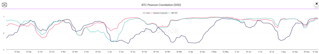 Inflation Drops Lightly To 8.2%, Making Sense Of How It Affects The Crypto Market