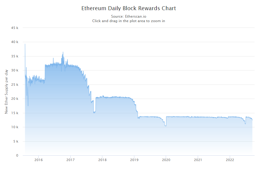 The Merge Is Completed: Here's What's Next For Ethereum