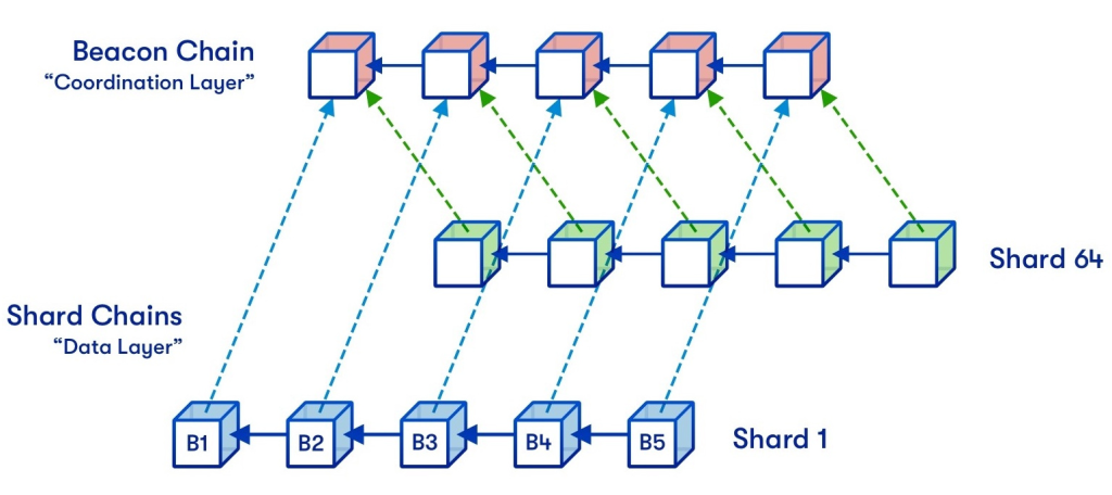 The Merge Is Completed: Here's What's Next For Ethereum