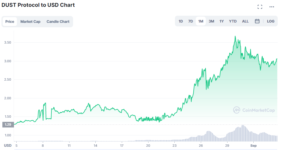Yoots, The Biggest Solana NFT Project, Is Launching Right Now - Here's All You Need To Know