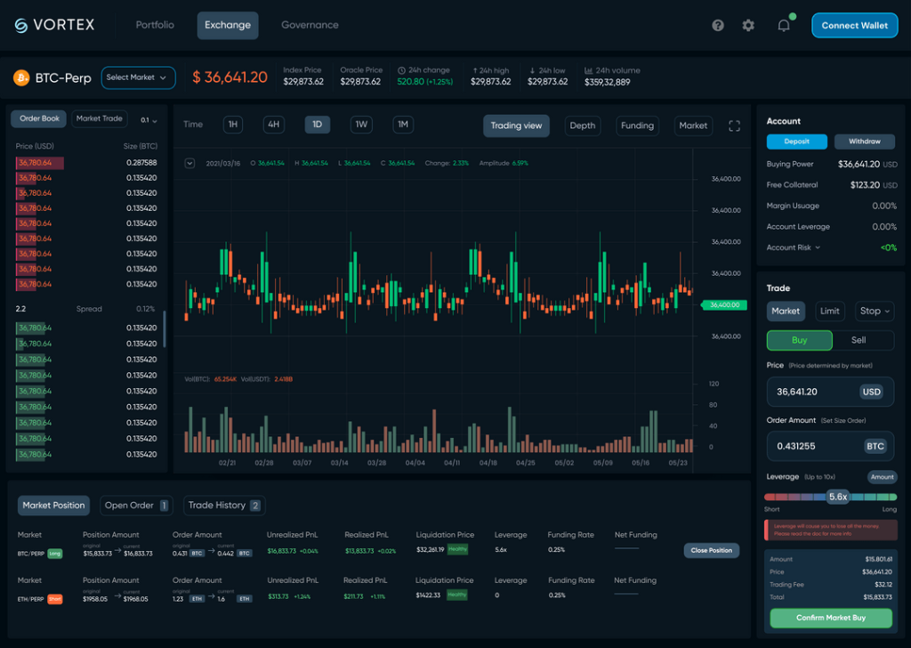 SEI Network; All You Need To Know About The Fastest Layer1 Blockchain Optimized For DeFi Trading