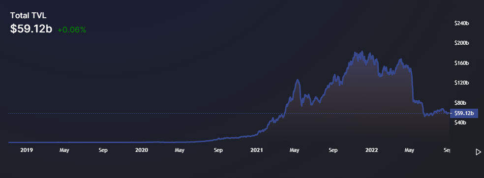 Ethereum Ranks #27 By Developer Activity - Who's Number 1?