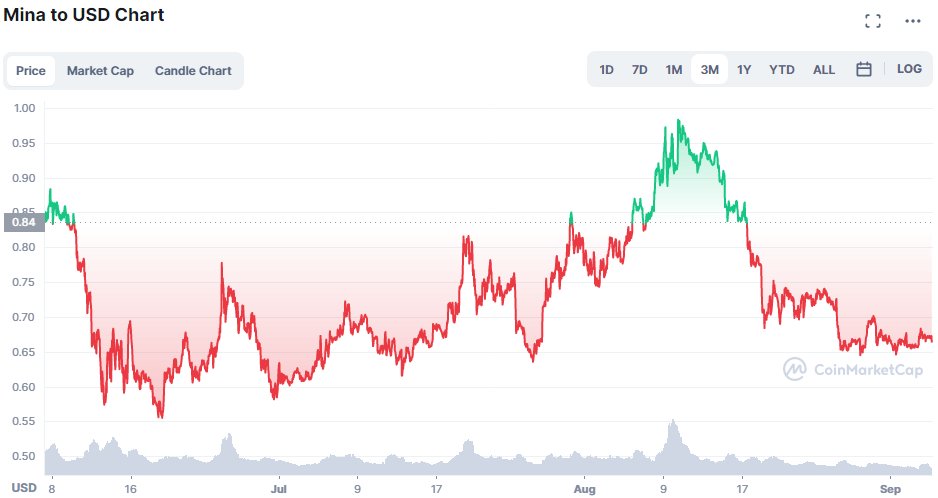 Ethereum Ranks #27 By Developer Activity - Who's Number 1?