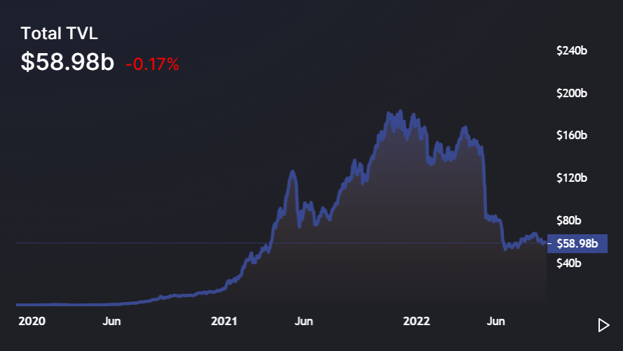 Is Bringing DeFi Off-chain Taking A Step Forward Or Two Steps Back?