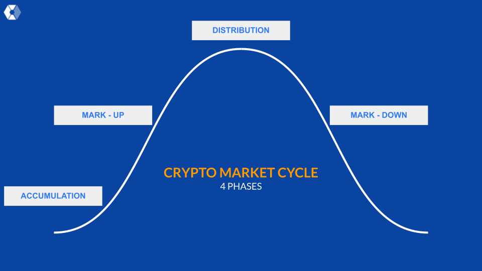 crypto market cycle