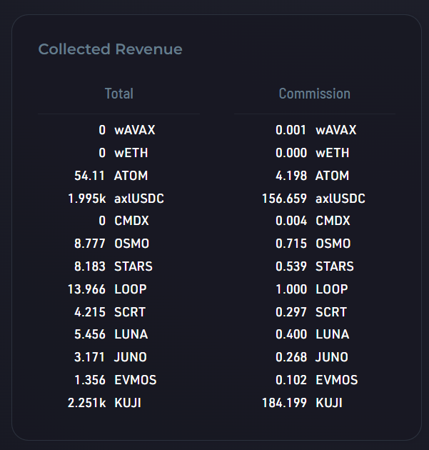 All You Need To Know About Cap Finance And How It Brings Real Yield In DeFi