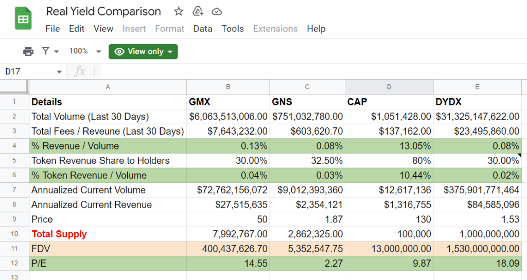 All You Need To Know About Cap Finance And How It Brings Real Yield In DeFi