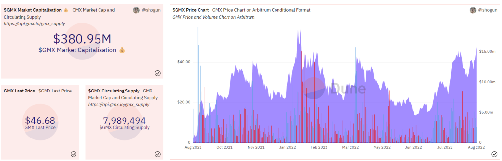 All You Need To Know About Cap Finance And How It Brings Real Yield In DeFi