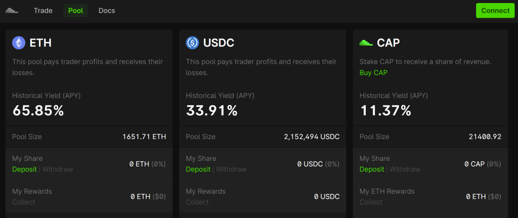 All You Need To Know About Cap Finance And How It Brings Real Yield In DeFi