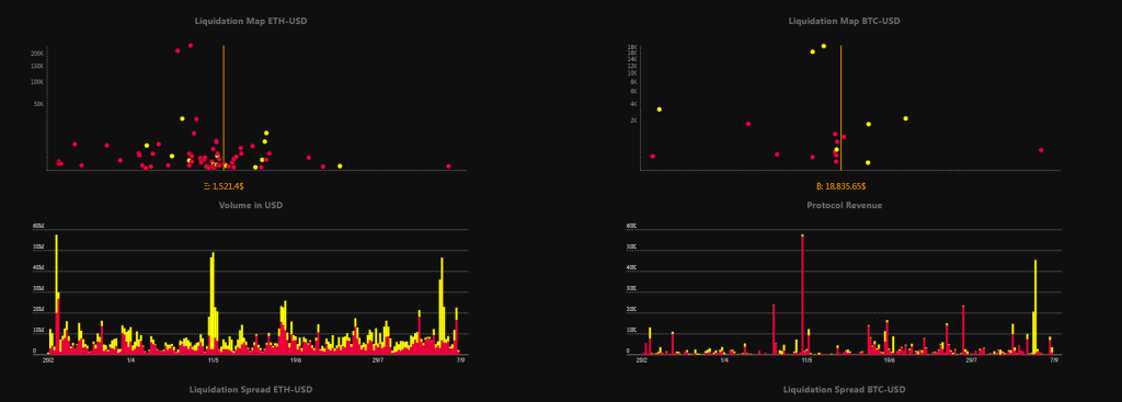 All You Need To Know About Cap Finance And How It Brings Real Yield In DeFi