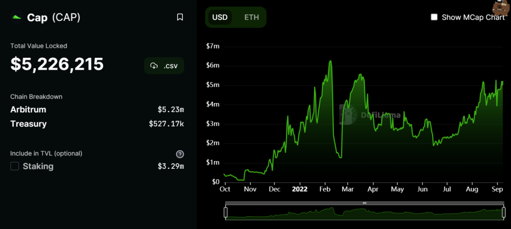 All You Need To Know About Cap Finance And How It Brings Real Yield In DeFi